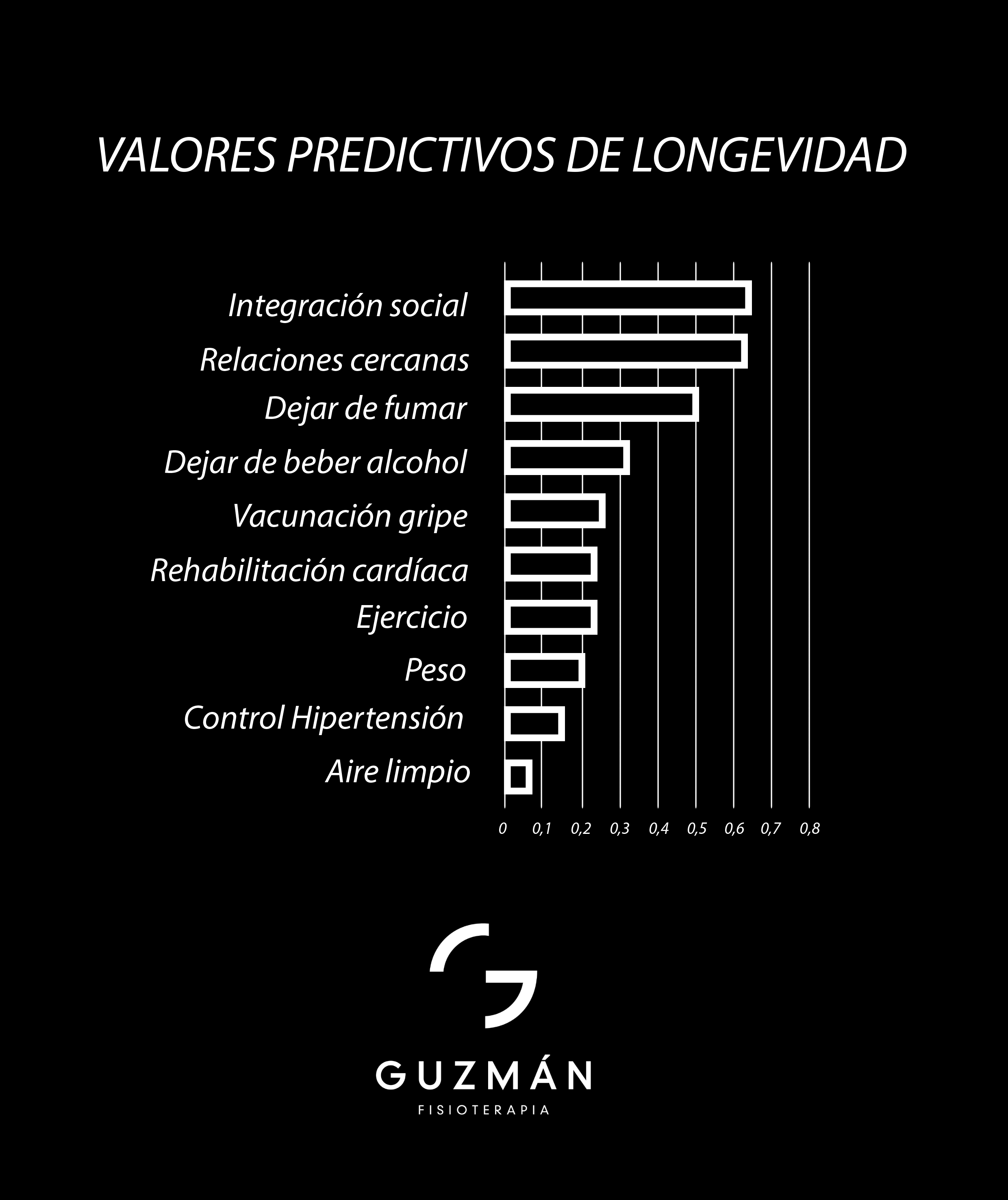 Longevidad