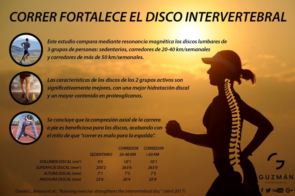 Guzmán Fisioterapia